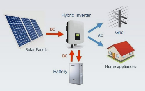 hybrid-solar-system hybrid-solar-system